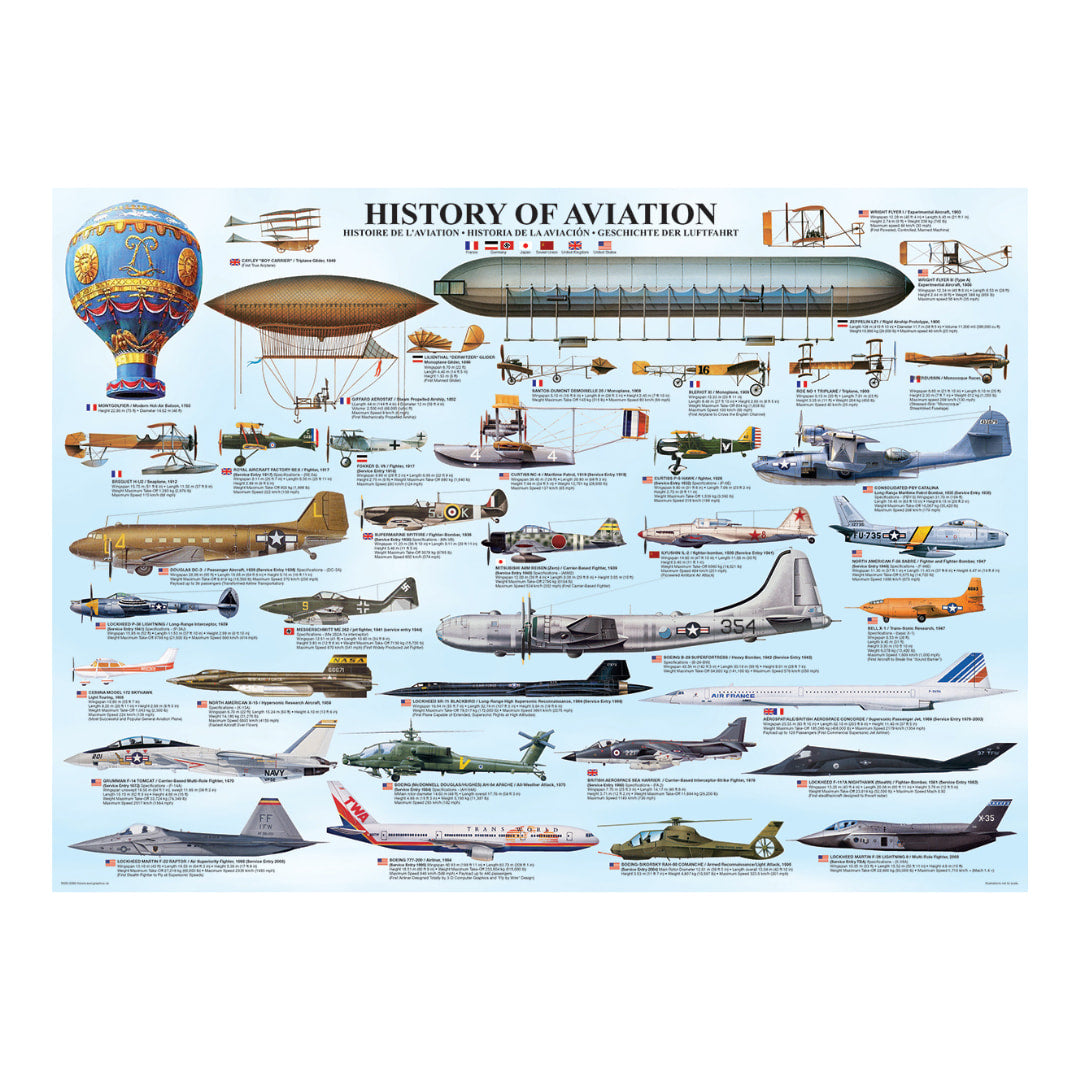 Eurographics Puzzles  - History of Aviation 1000  Piece Puzzle - The Puzzle Nerds 