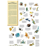 a insert for jigsaw puzzle the world of Norse Mythology describing characters in the puzzle