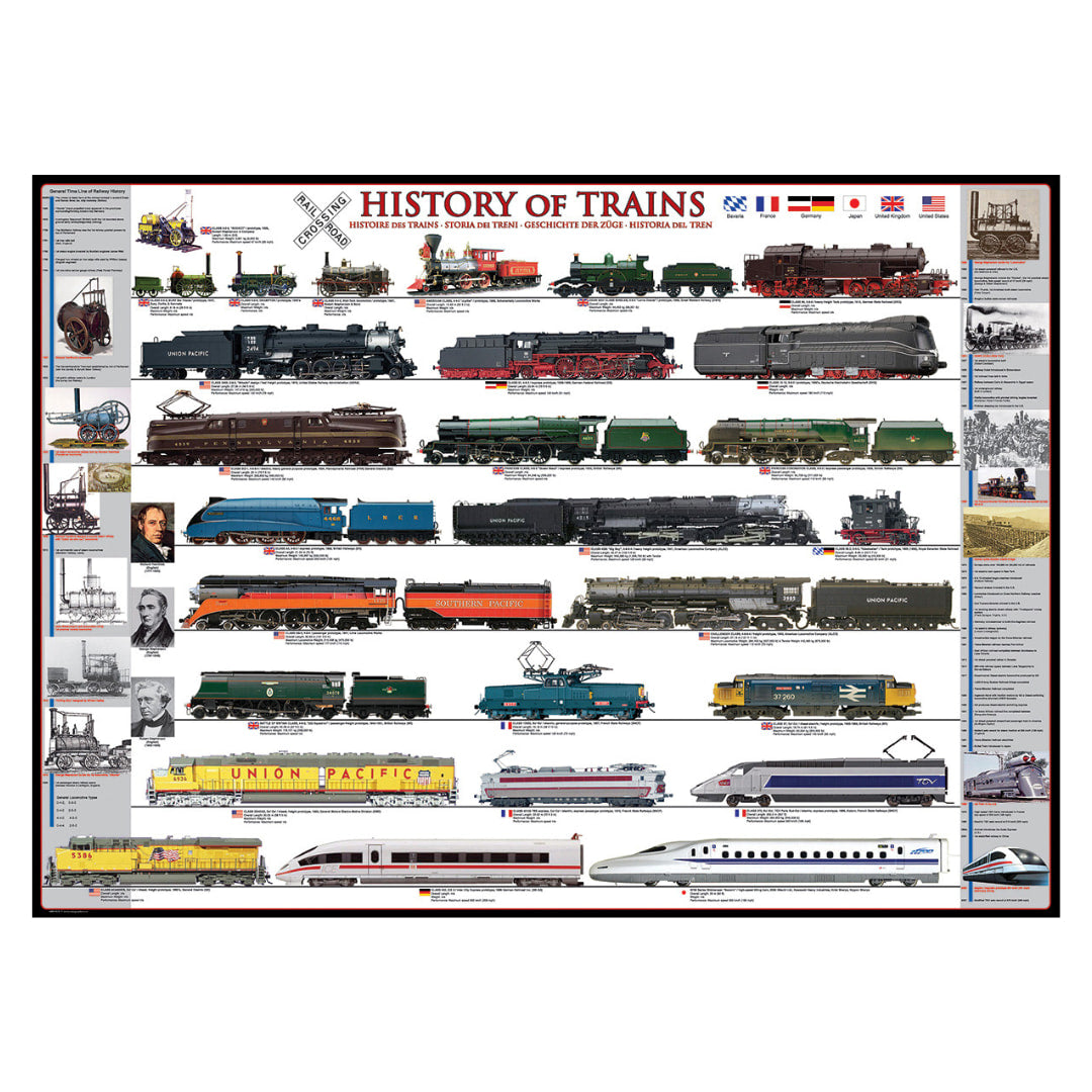 Eurographics - History Of Trains 1000 Piece Puzzle - The Puzzle Nerds